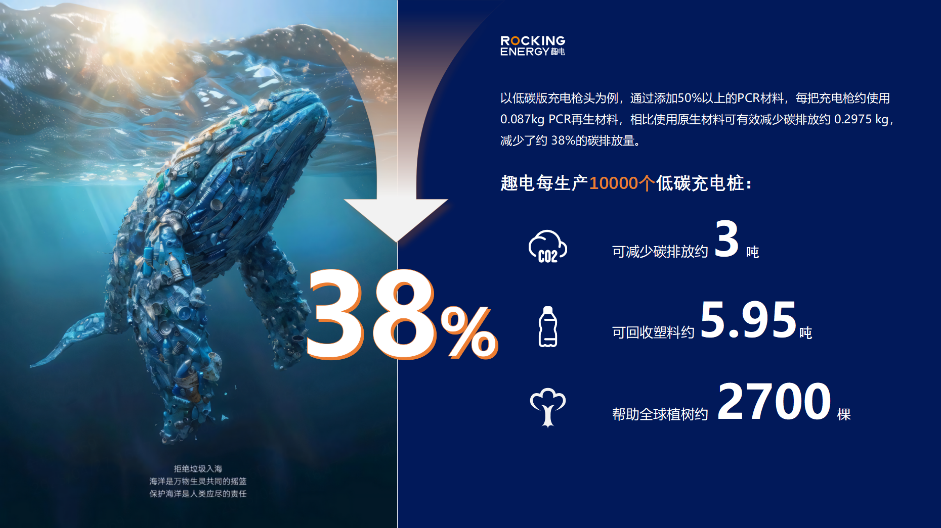 趣电蓝鲸 全球首款PCR充电桩