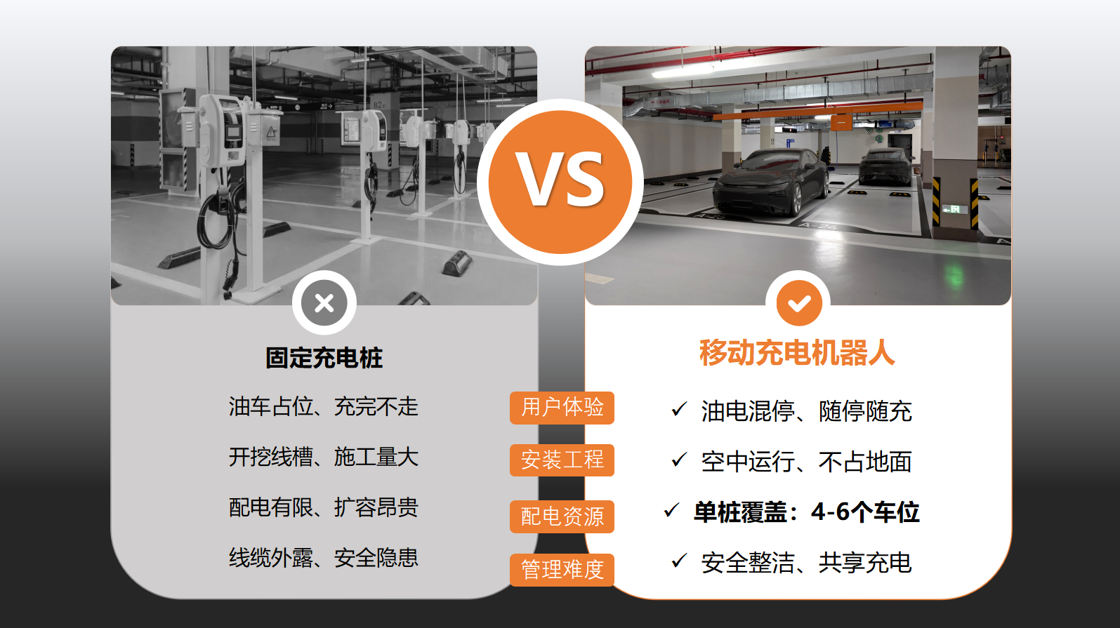 趣电天马 轨道式充电机器人 QD-MC05